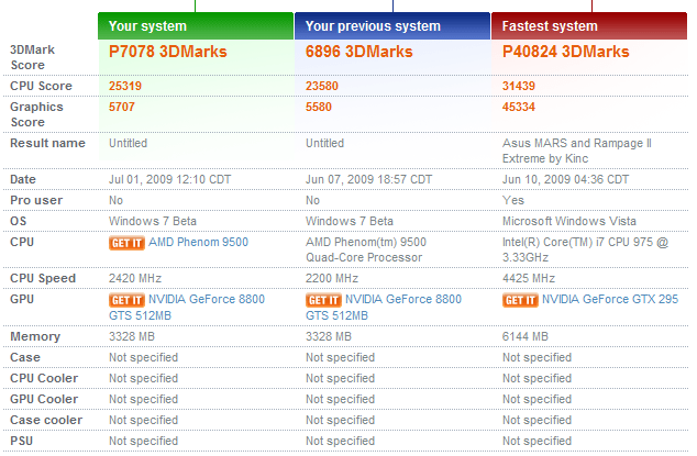 benchmark results