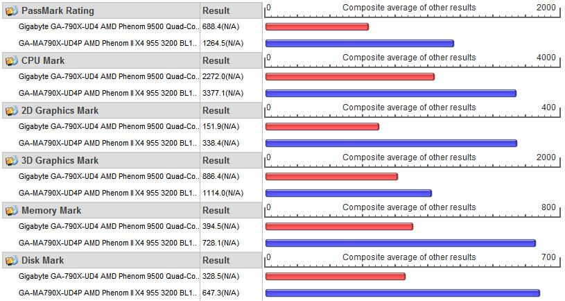 passmark - benchmark results