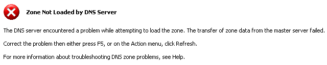 zone not loaded