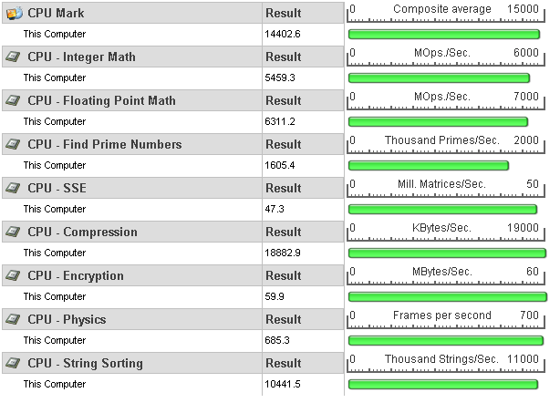 performance benchmark