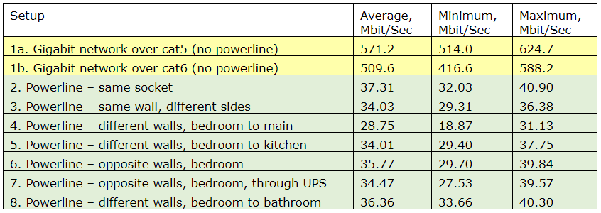 table with numbers